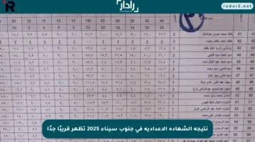 نتيجة الشهادة الإعدادية فى جنوب سيناء 2025 تظهر قريبًا جدًا
